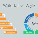 What is agile